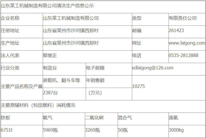 半岛网页版清洁生产审核公示